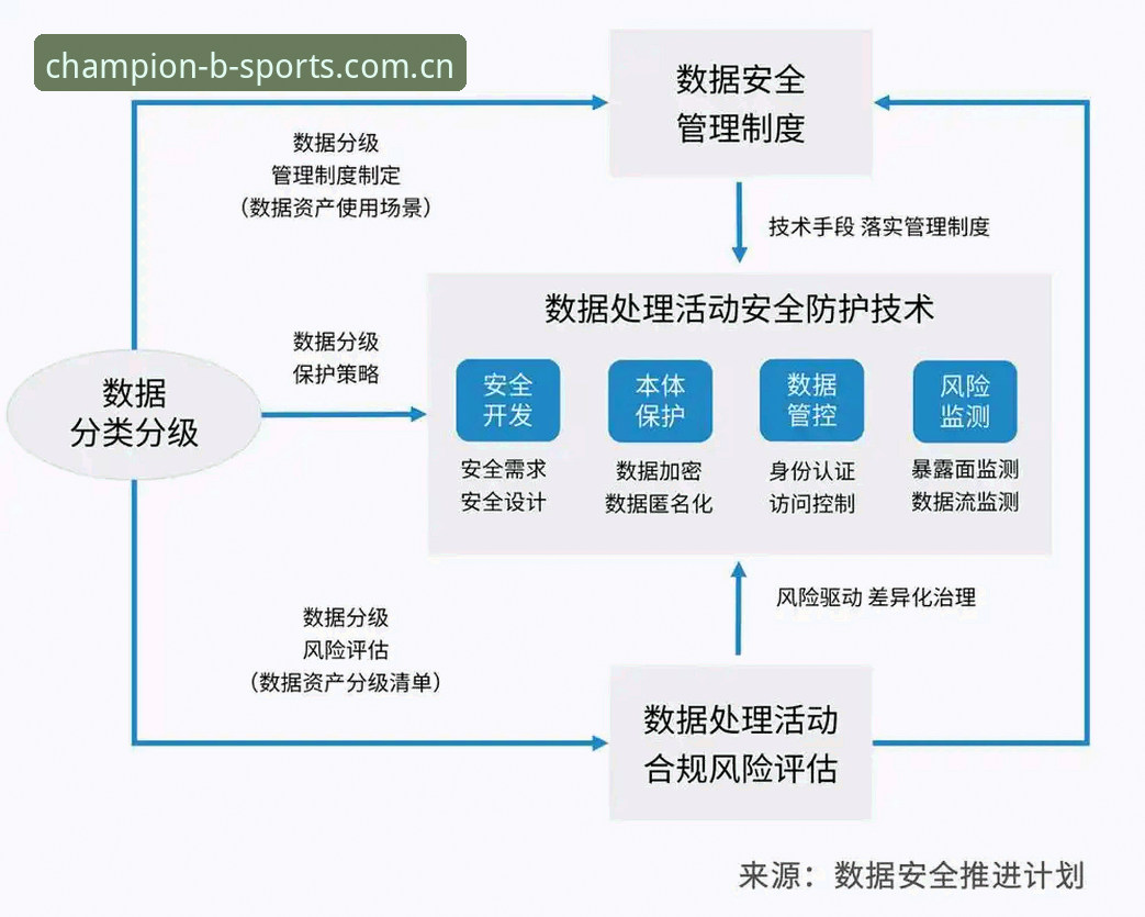 Bsports平台安全 Bsports平台安全深度分析:从账户防护到数据加密的全面思考